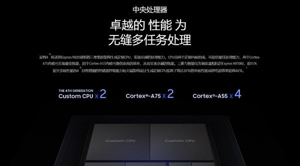 Samsung Exynos 9820 features a dedicated AI unit and supports 8K - ScmHtai
